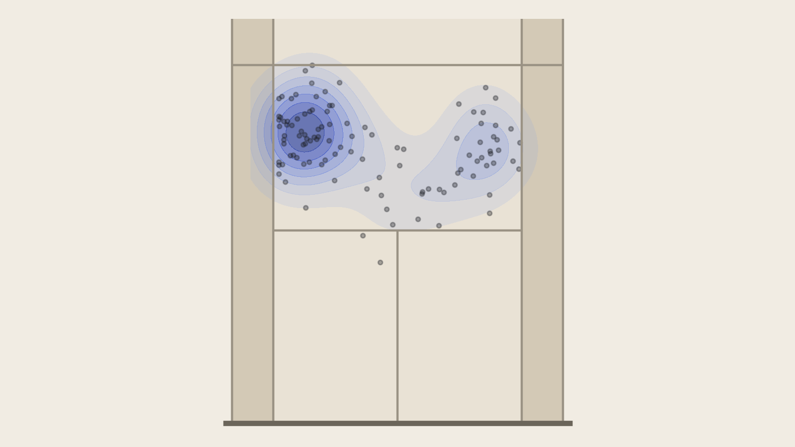Opponent forehand tendency map: a heat chart of where their forehands land on the court, concentrated in the crosscourt corner