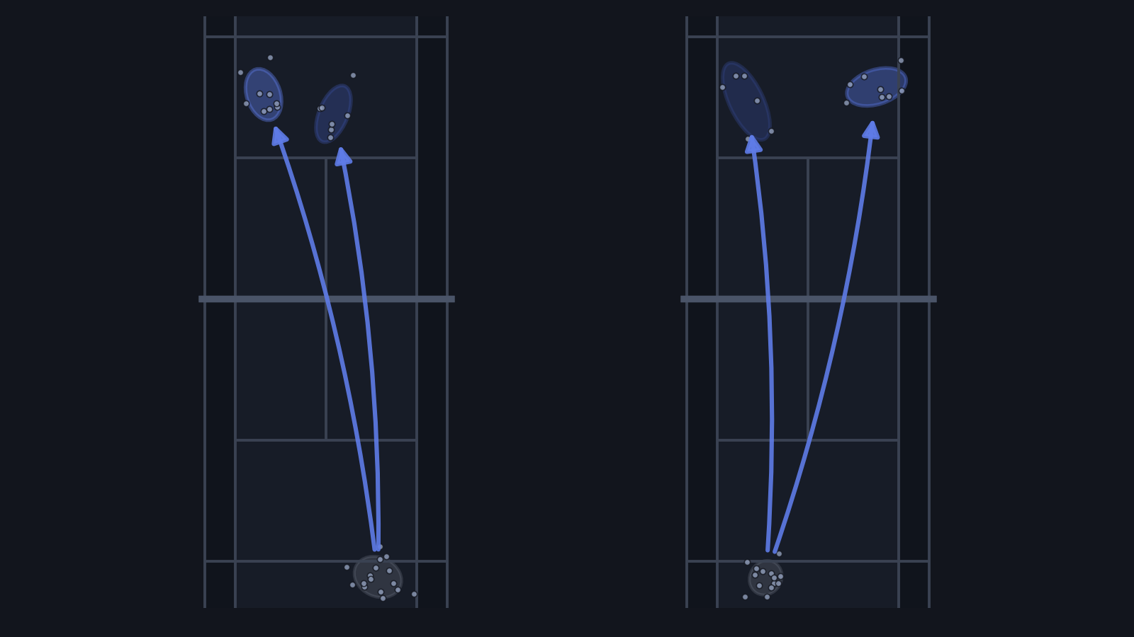 Serve-plus-one pattern chart: contact clusters behind the baseline with arrows to the placement zones they feed, on deuce and ad sides
