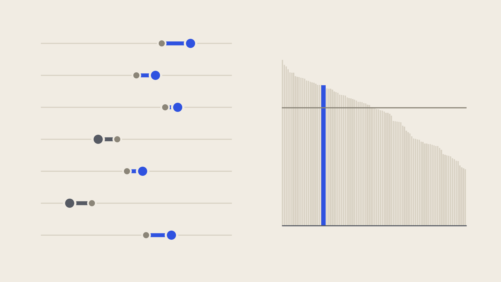 Benchmark chart placing a player's numbers against the field: metric-by-metric comparison dots and a ranked field of one hundred players with hers highlighted